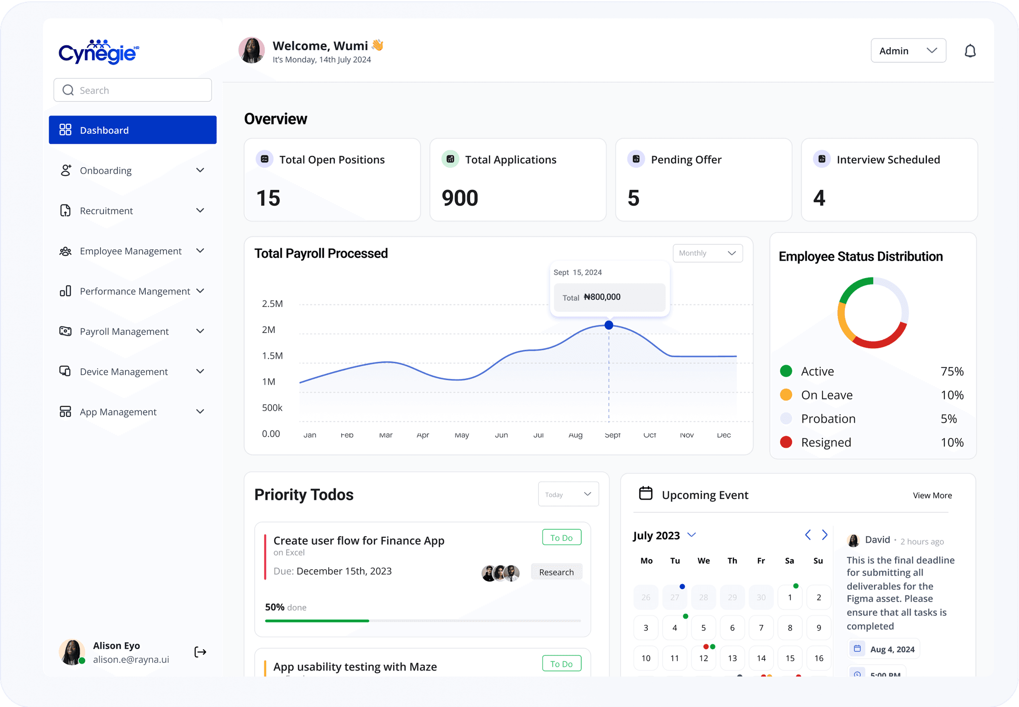 CynegieHR employee management and analytics dashboard