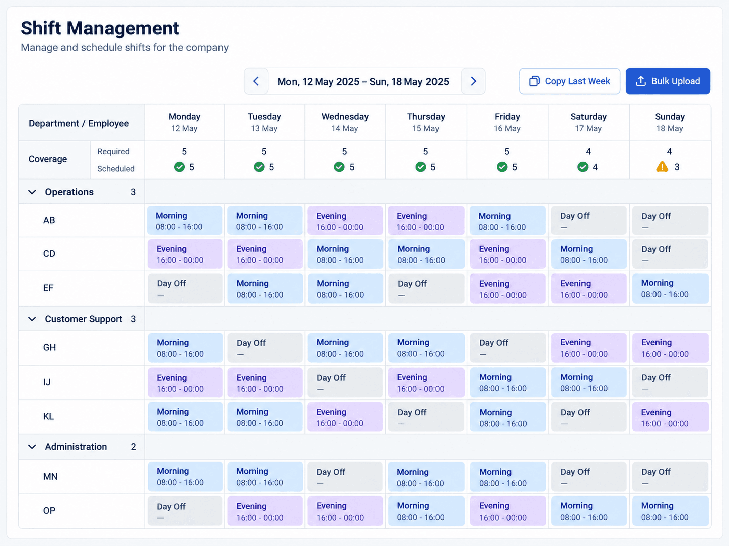 CynegieHR workforce attendance and shift management dashboard